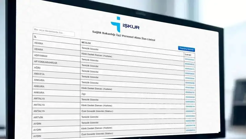 Sağlık Bakanlığı 3.658 İşçi Alımı: Başvuru Süreci ve Kura Tarihleri Hakkında Bilgiler